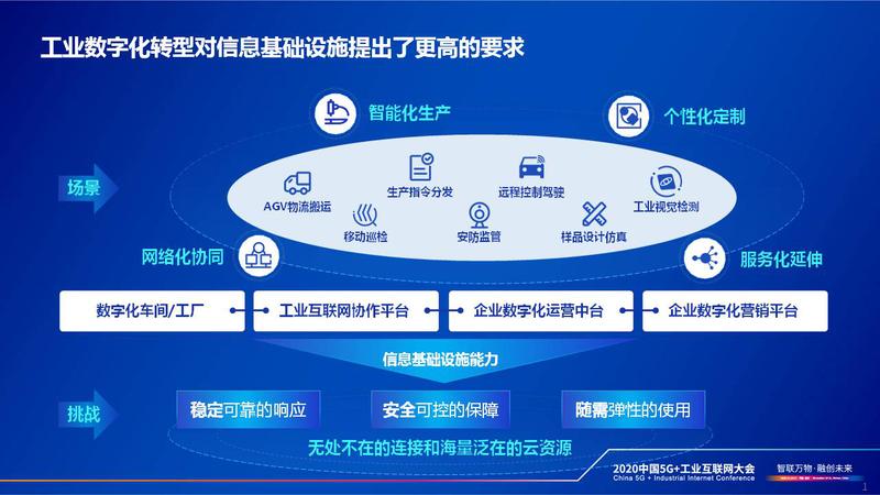 云網融合助力工業企業數字化轉型 中國電信總經理李正茂的深度解讀