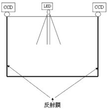 交互式電子白板技術